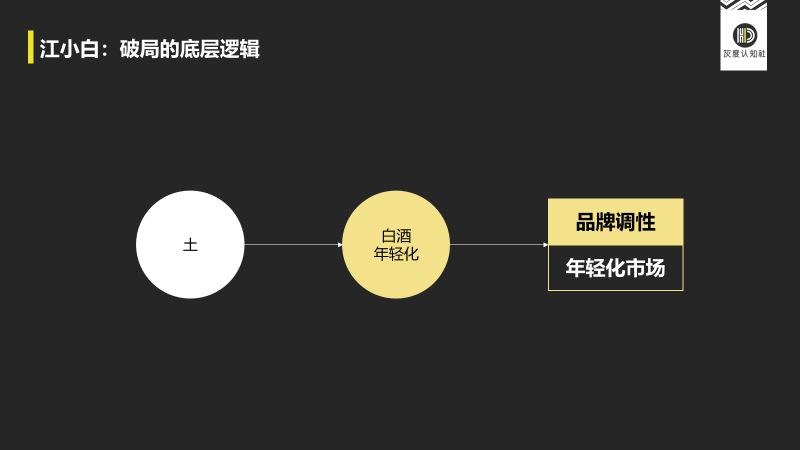 认知营销三大驱动力是什么（分析江小白的营销策略）