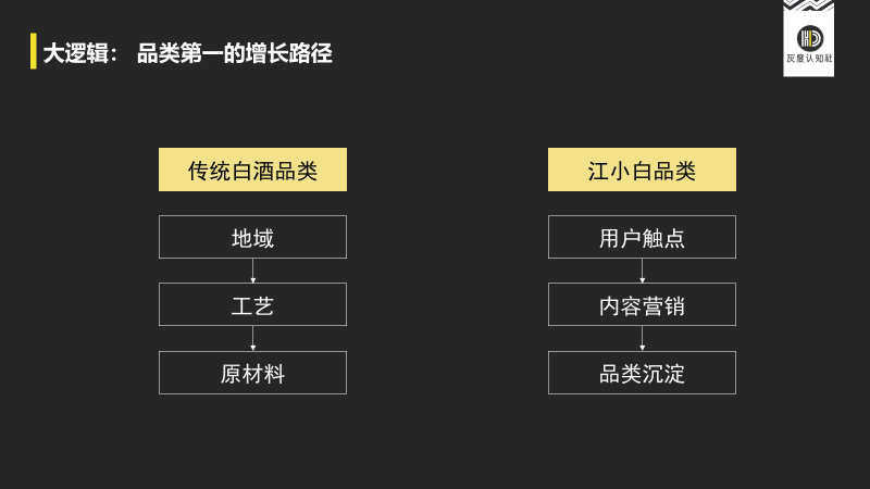 认知营销三大驱动力是什么（分析江小白的营销策略）