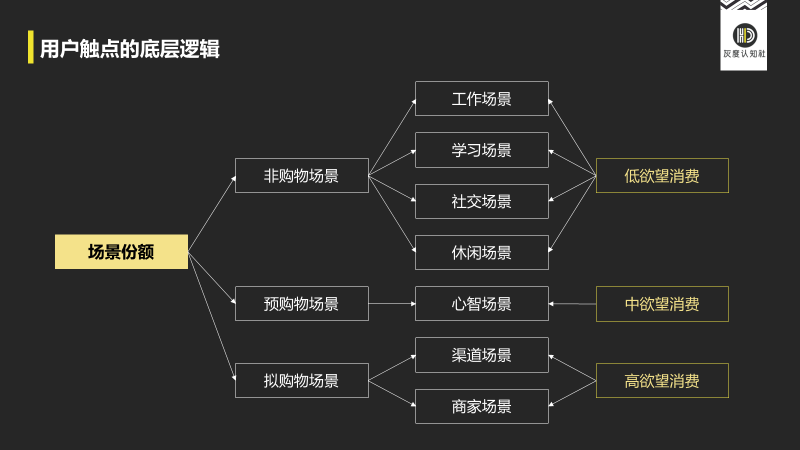 认知营销三大驱动力是什么（分析江小白的营销策略）