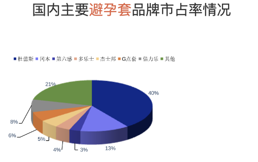 短视频时代能持续多久（杜蕾斯式互动，短视频时代还管用吗）
