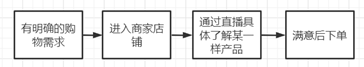 淘宝和抖音的直播电商竞品分析是什么（淘宝和抖音的直播电商竞品分析）