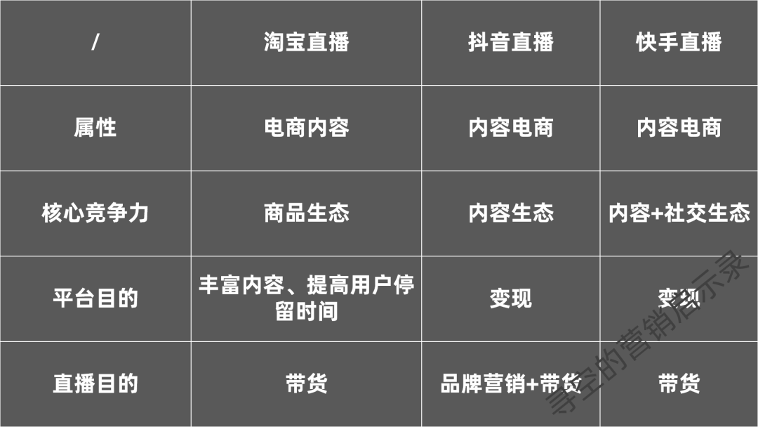 CEO公司让我直播并不是为了卖货（CEO直播并不是为了卖总裁直播带货）