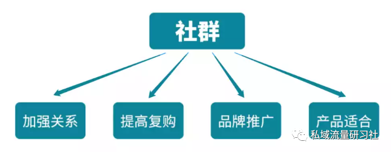 如何运营好一个社群（为什么要做社群运营）