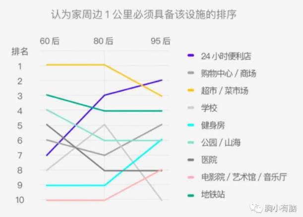 B站后浪三部曲营销策略分析（b站后浪营销方案）