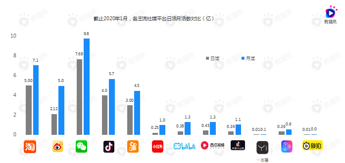 b站后浪营销案例分析（B站的营销模式）