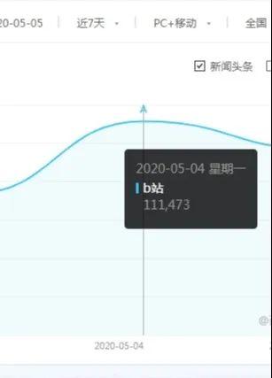 b站后浪营销案例分析（B站的营销模式）