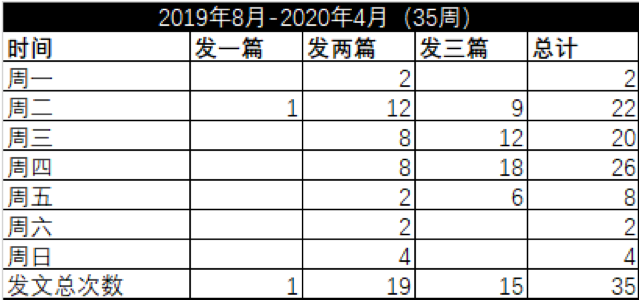 完美日记私域流量运营的问题（完美日记运营策略方案）