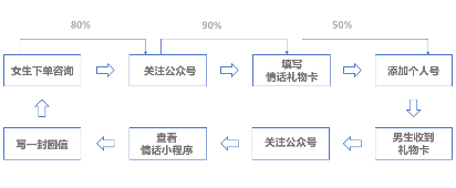 私域流量:从0到1搭建私域流量池的方法论（电商私域营销总结）