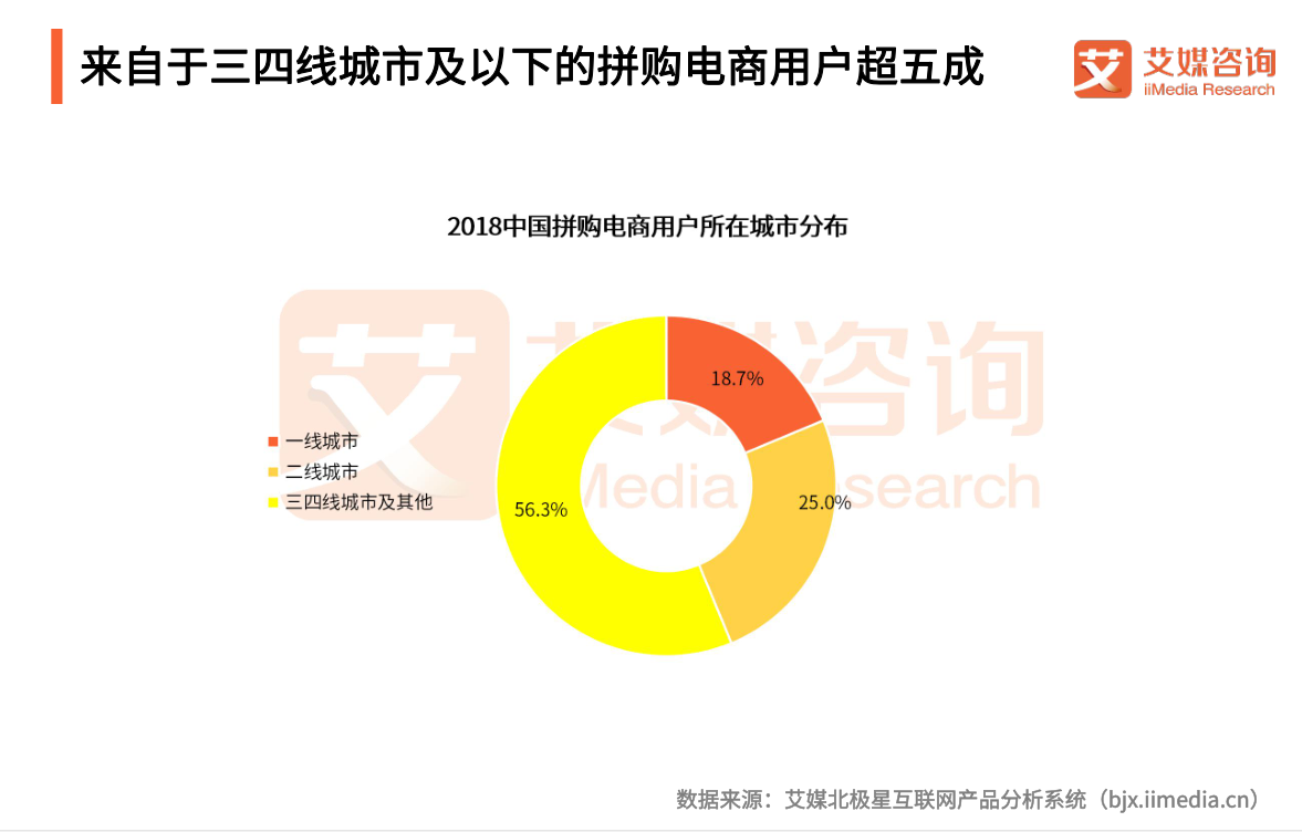拼多多拼单什么机制（拼多多拼单策略）