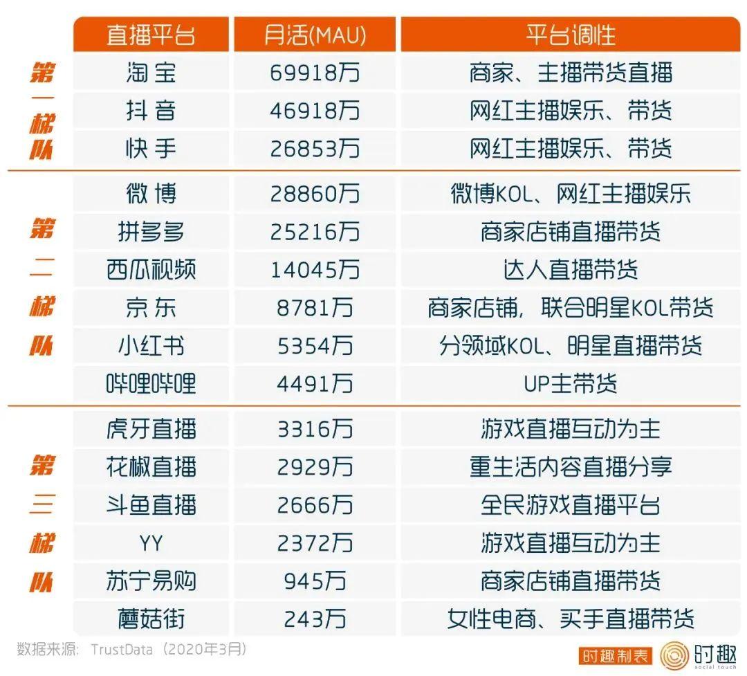 如何选择一个合适的直播平台（直播与市场营销）