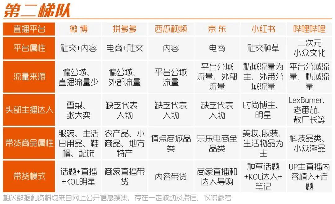 如何选择一个合适的直播平台（直播与市场营销）