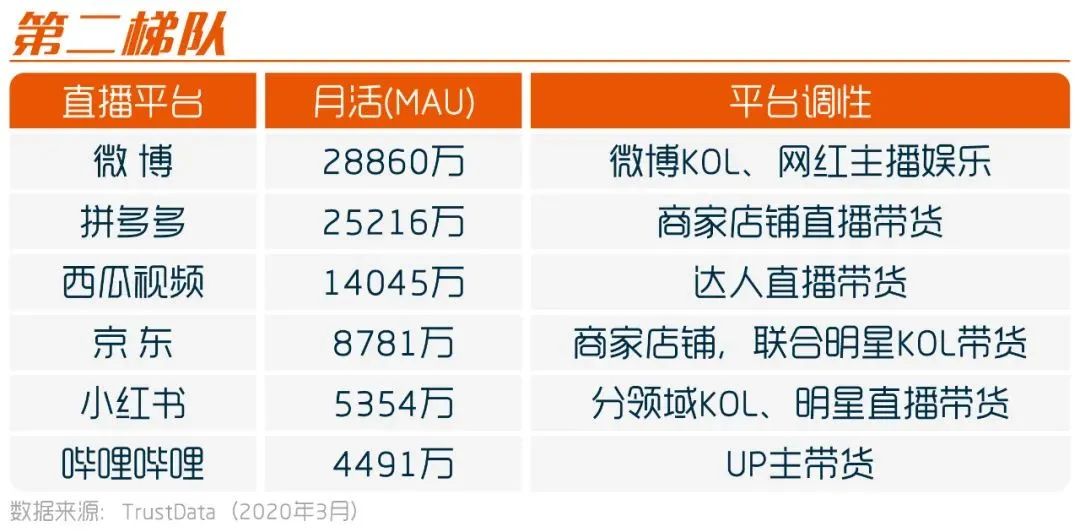 如何选择一个合适的直播平台（直播与市场营销）