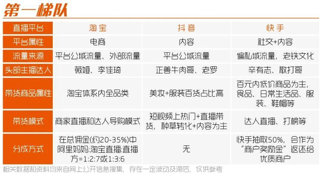 如何选择一个合适的直播平台（直播与市场营销）