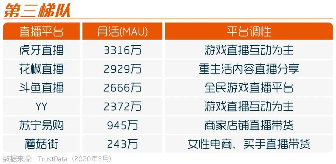 如何选择一个合适的直播平台（直播与市场营销）