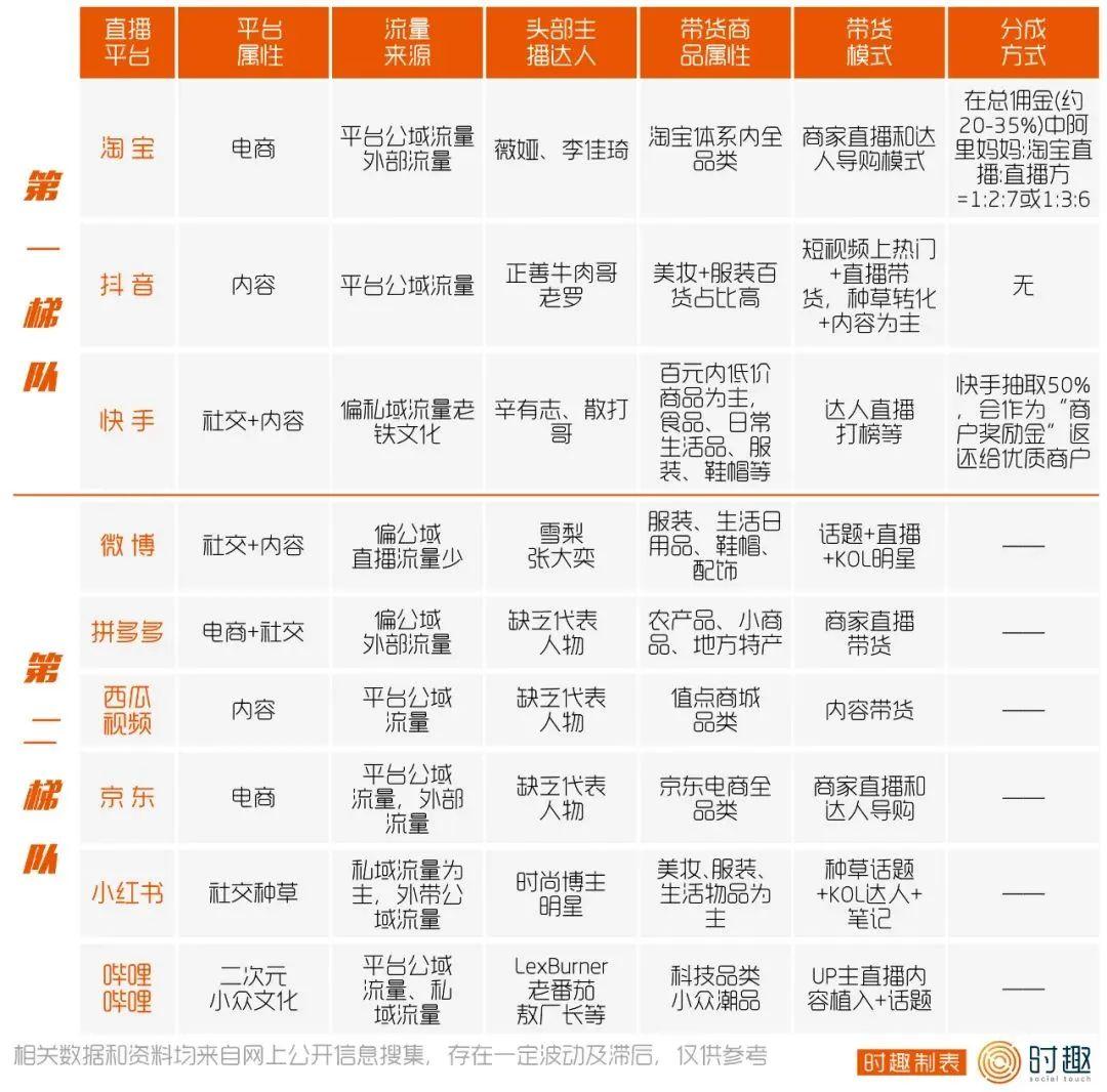 如何选择一个合适的直播平台（直播与市场营销）