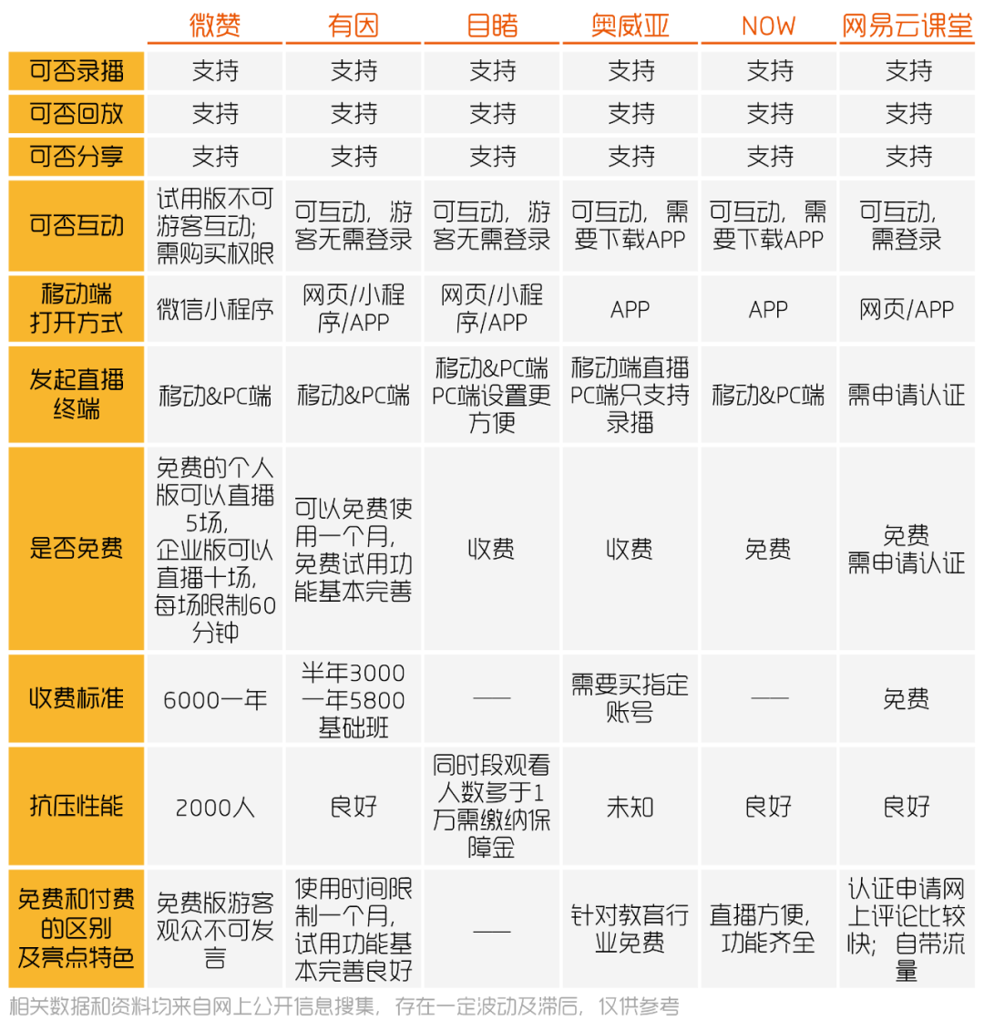 如何选择一个合适的直播平台（直播与市场营销）