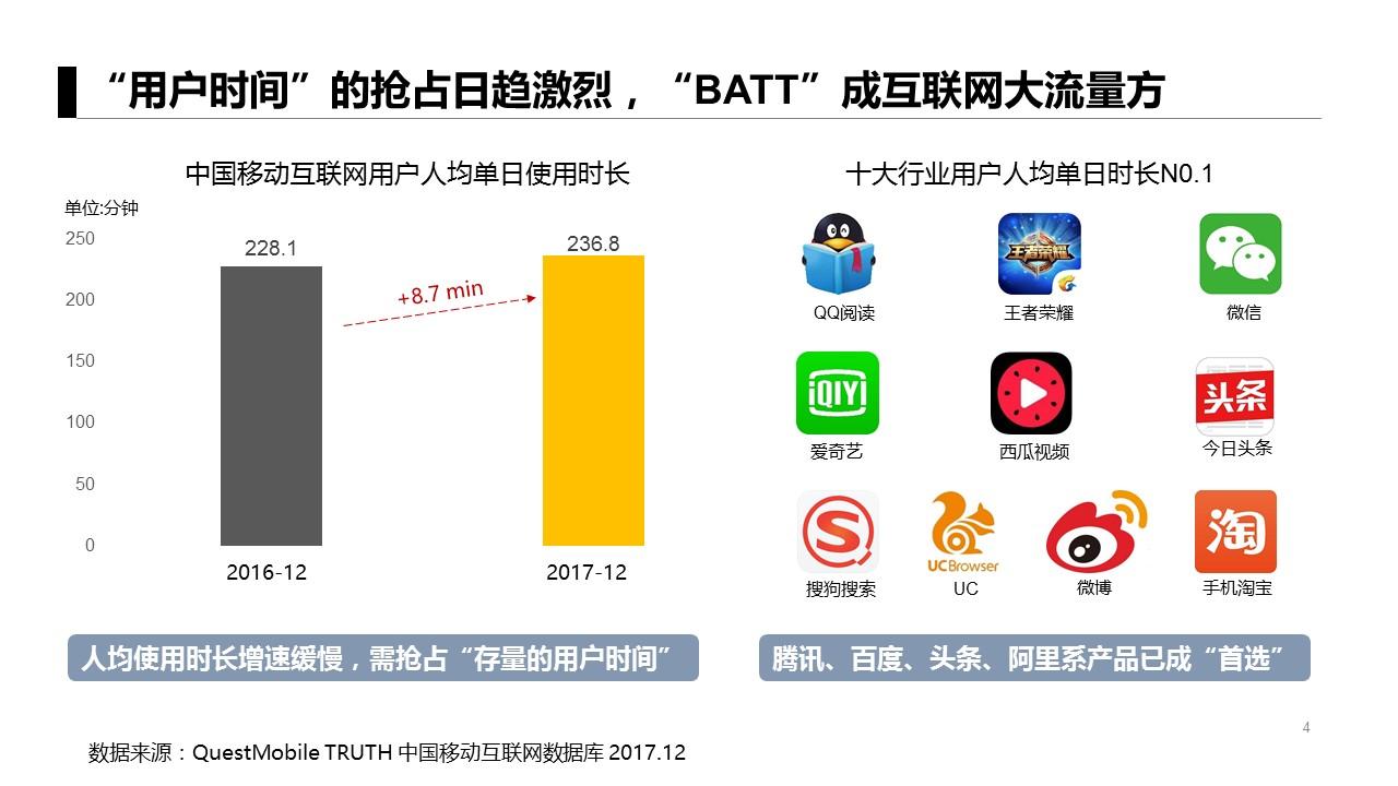 app获客模式有哪些（分享六个基本模式三个案例）