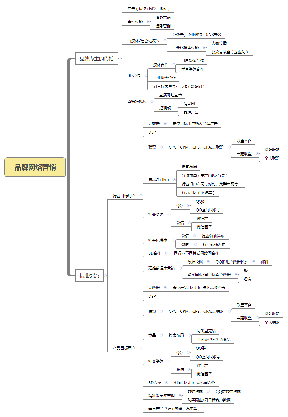 互联网活动运营推广的4个核心技术（活动运营主要分几个部分组成）