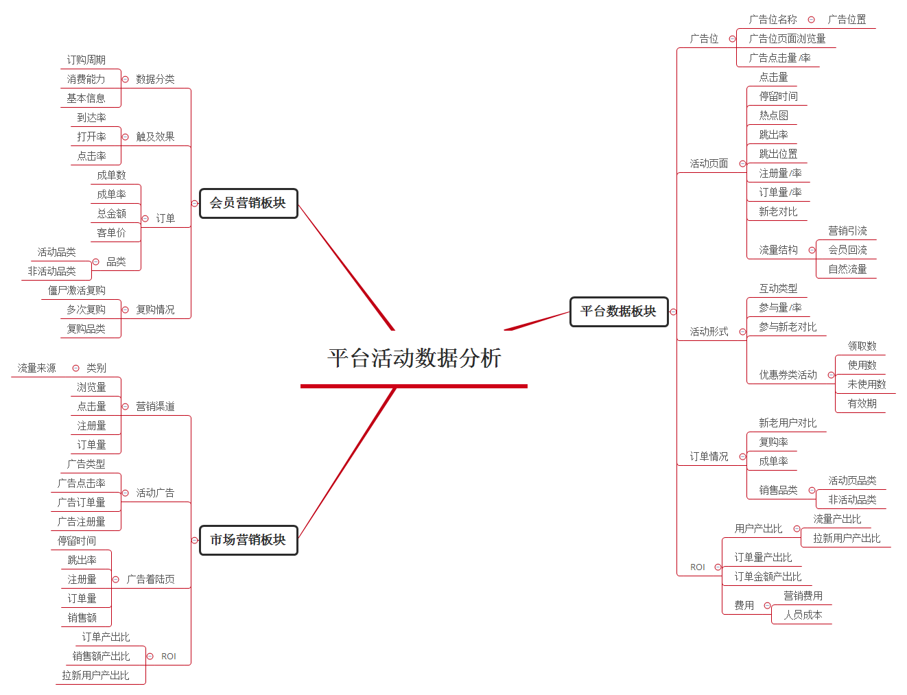 互联网活动运营推广的4个核心技术（活动运营主要分几个部分组成）