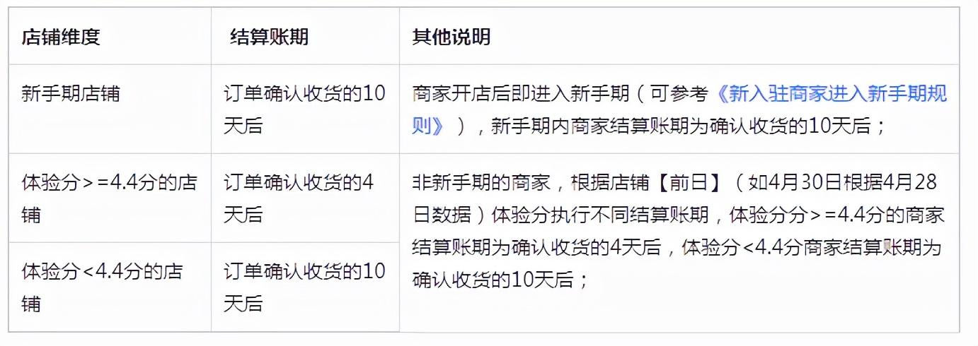 抖音里的账单怎么查(分享抖音明细怎么看)
