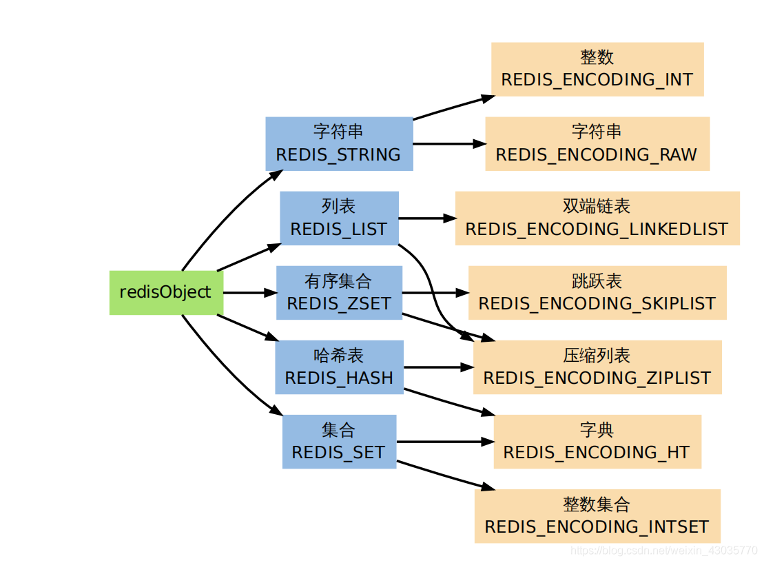 数据化时代，海量数据应该如何储存？ - 知乎