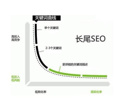 （网络推广关键词排名哪家好）关键词的选择有哪些注意点