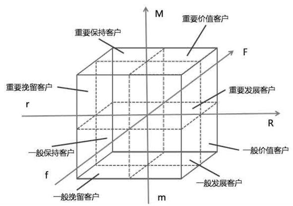 如何让用户心甘情愿付费给你（用户运营的四个阶段步骤）