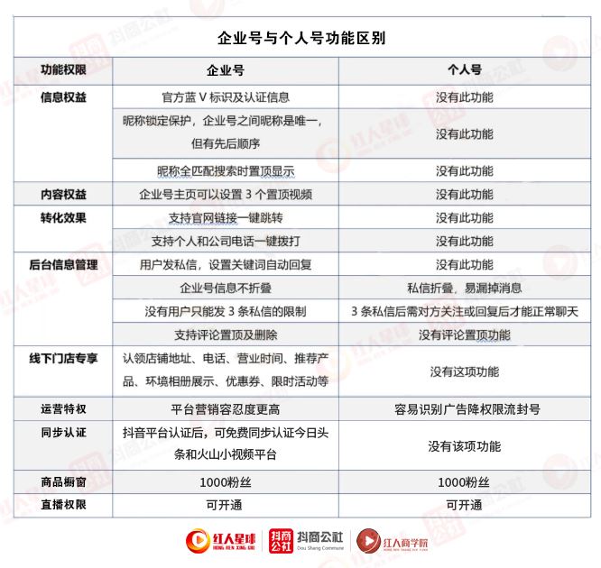 抖音短视频运营的思路流程（抖音短视频制作技巧）