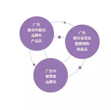 抖音视频怎么拍摄（哪种视频类型吸粉快）