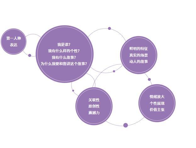 抖音视频怎么拍摄（哪种视频类型吸粉快）