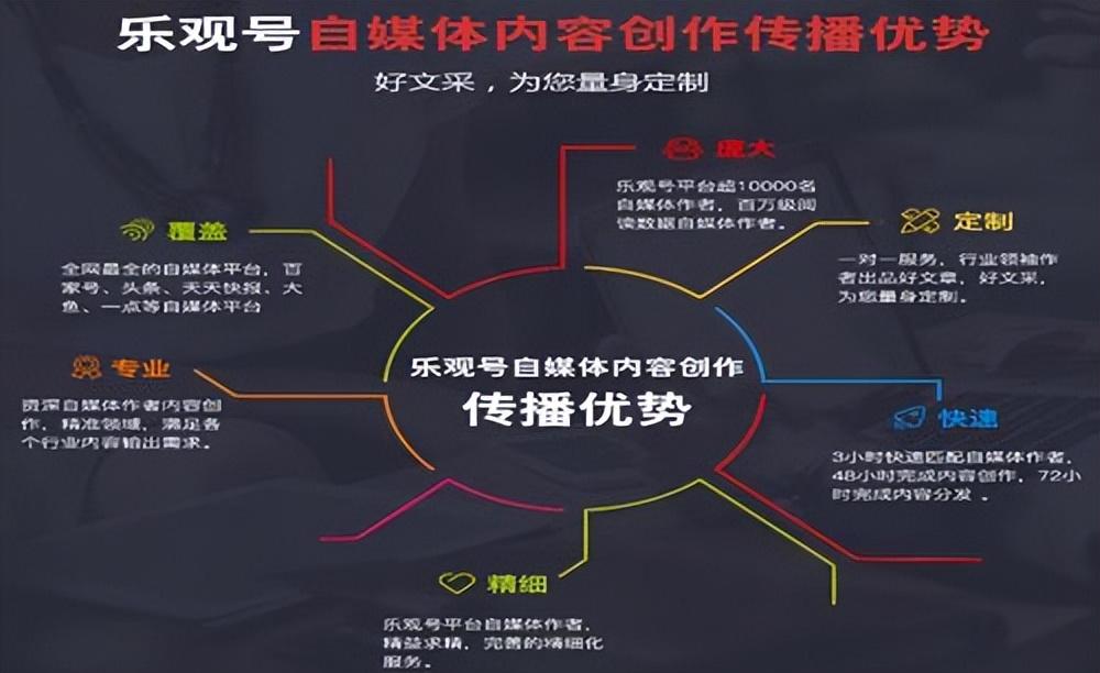 开展电子商务的误区有哪些（电子商务时往往出现许多误区的原因）
