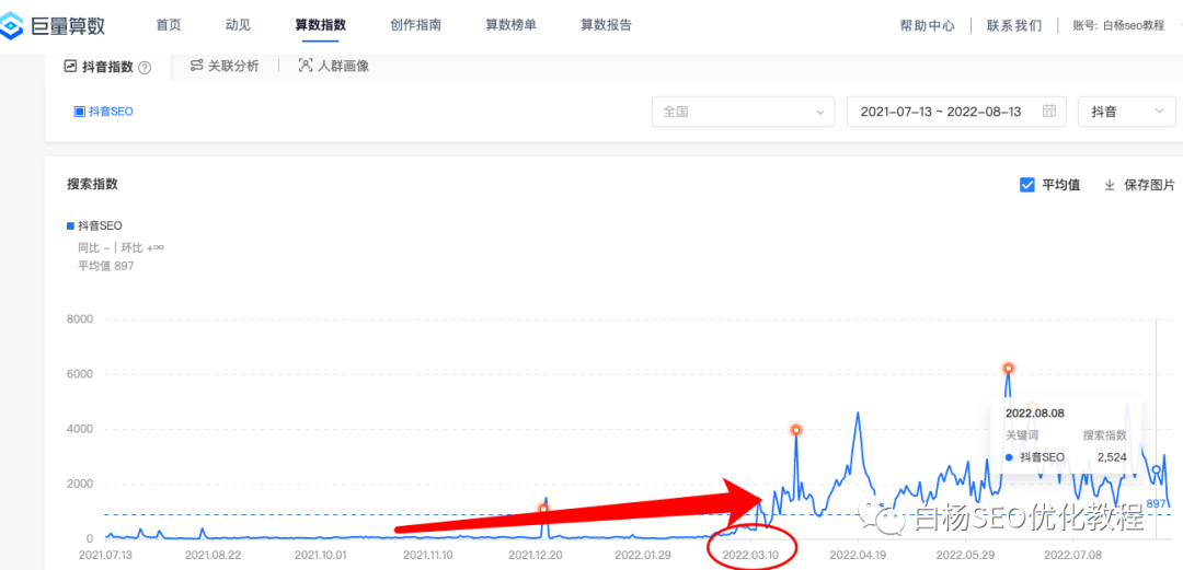 抖音指数怎么看（巨量抖音指数与百度指数、抖音综合指数与搜索指数区别）