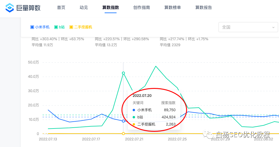 抖音指数怎么看（巨量抖音指数与百度指数、抖音综合指数与搜索指数区别）