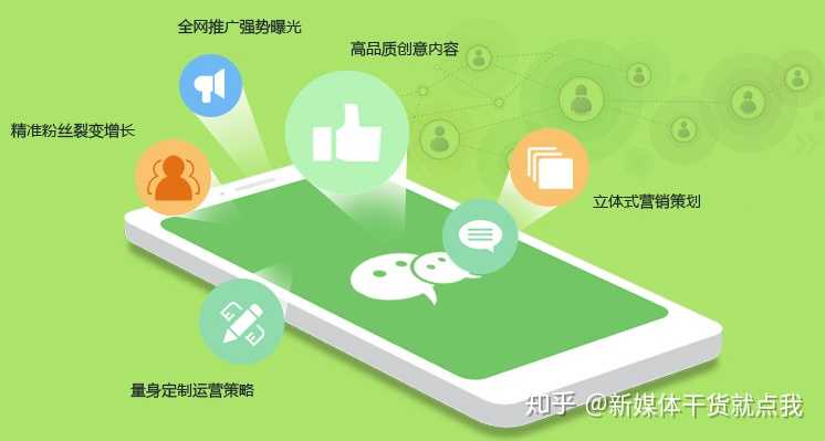 赤峰网络营销方法有哪些_赤峰网络营销方法有哪些公司