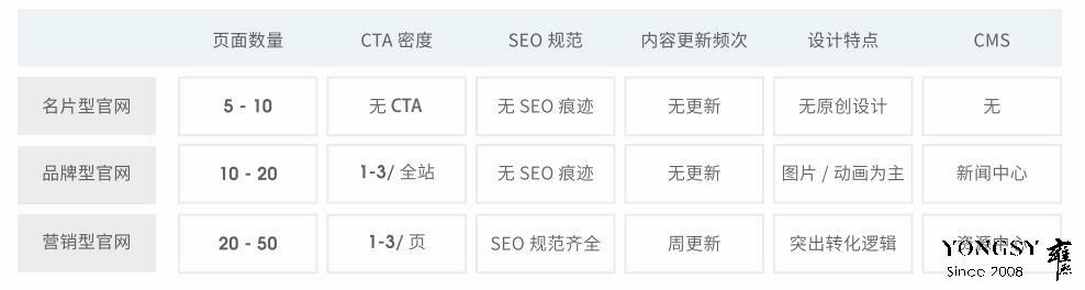 哪个网站开启了b2b时代（b2b开源网站系统）
