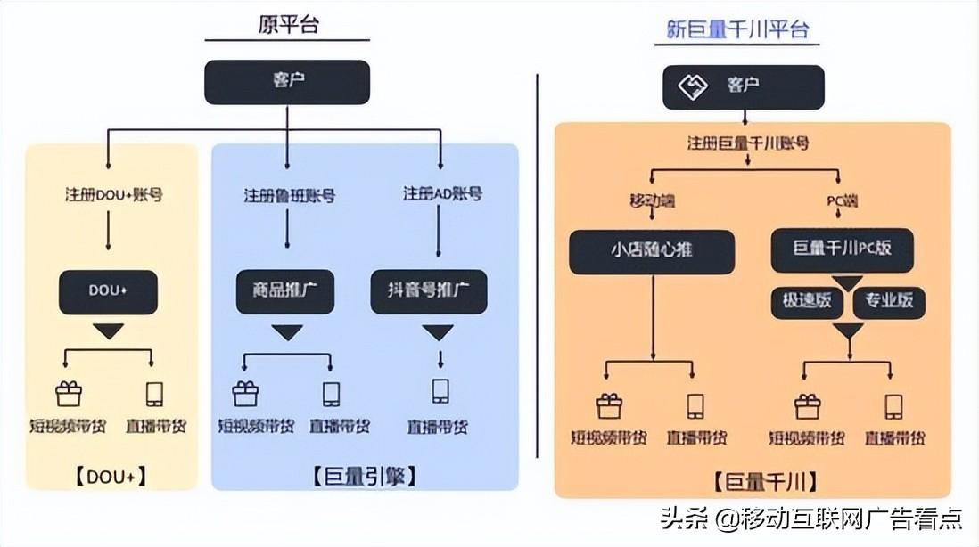 什么是巨量千川推广（巨量千川有效果吗）