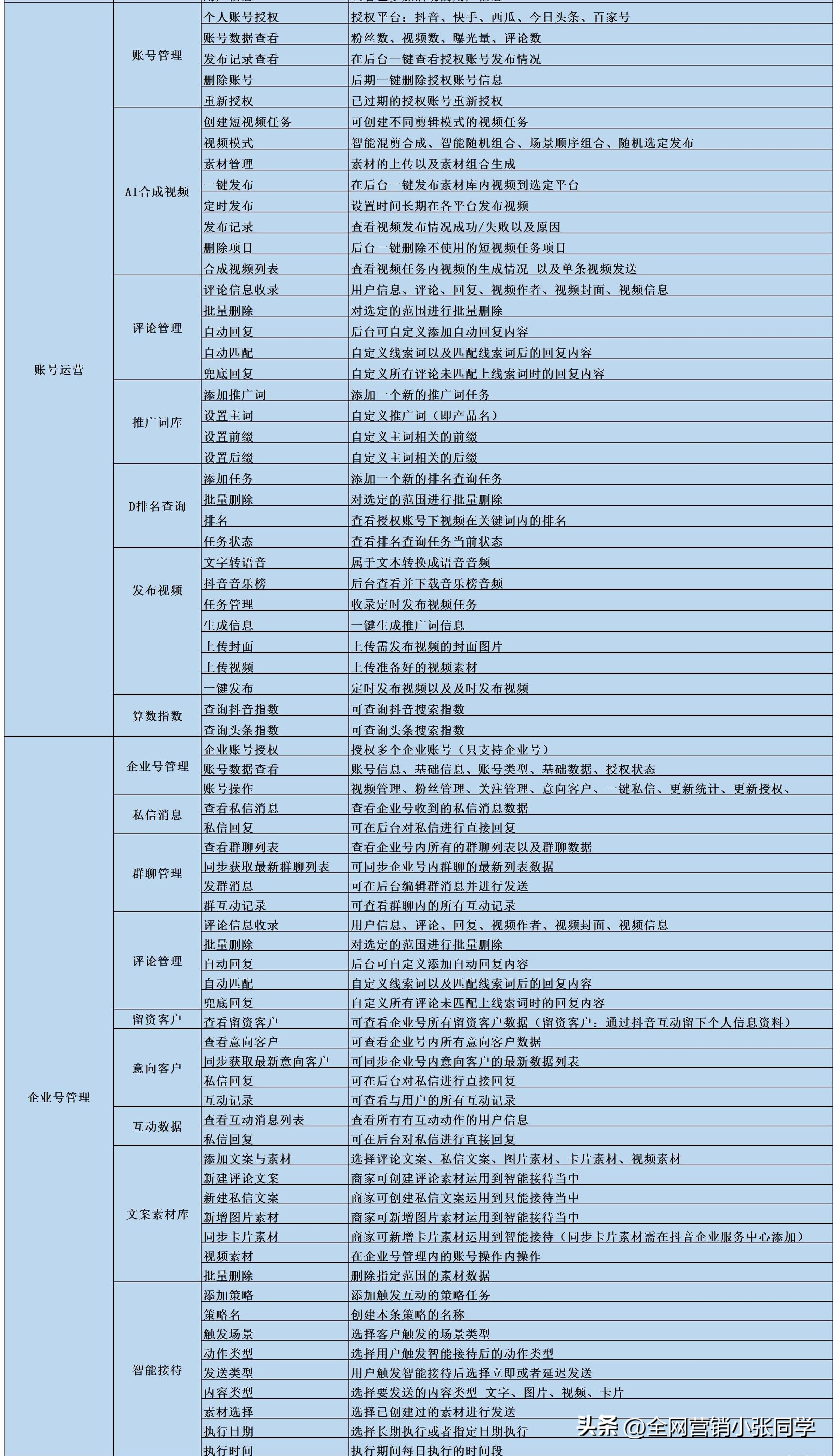 什么叫抖音矩阵号（如何打造抖音矩阵账号）