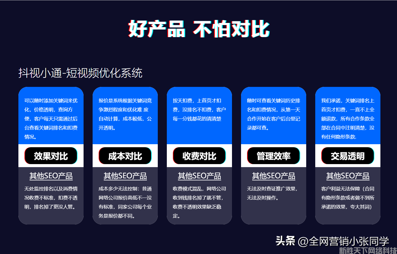 抖音短视频运营报价（抖音视频代运营收费）