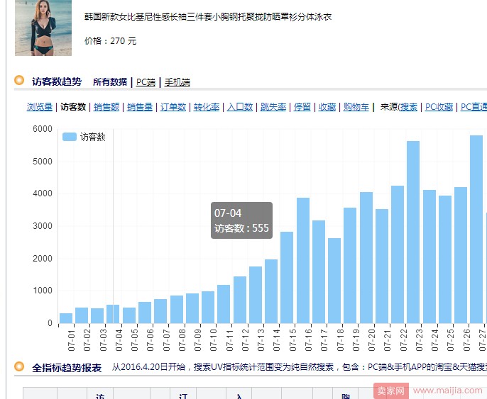 如何对seo进行优化（善用SEO优化，不怕产品展现做不大）