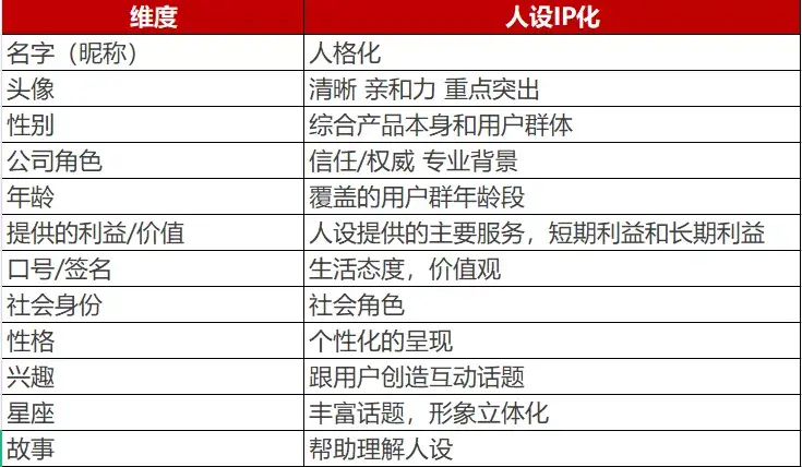 私域运营好做吗（私域流量运营体系概念）