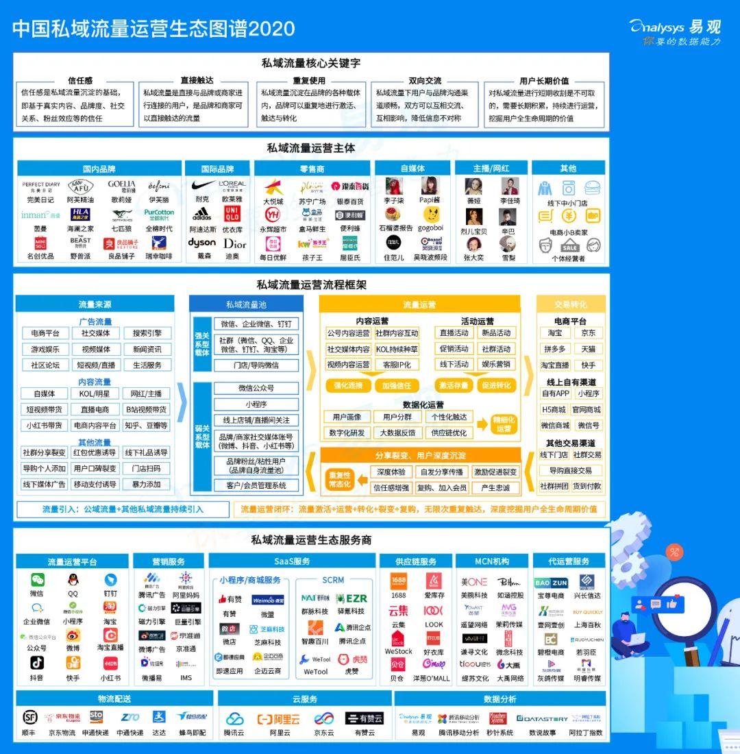 什么是私域流量平台（私域流量的核心价值）
