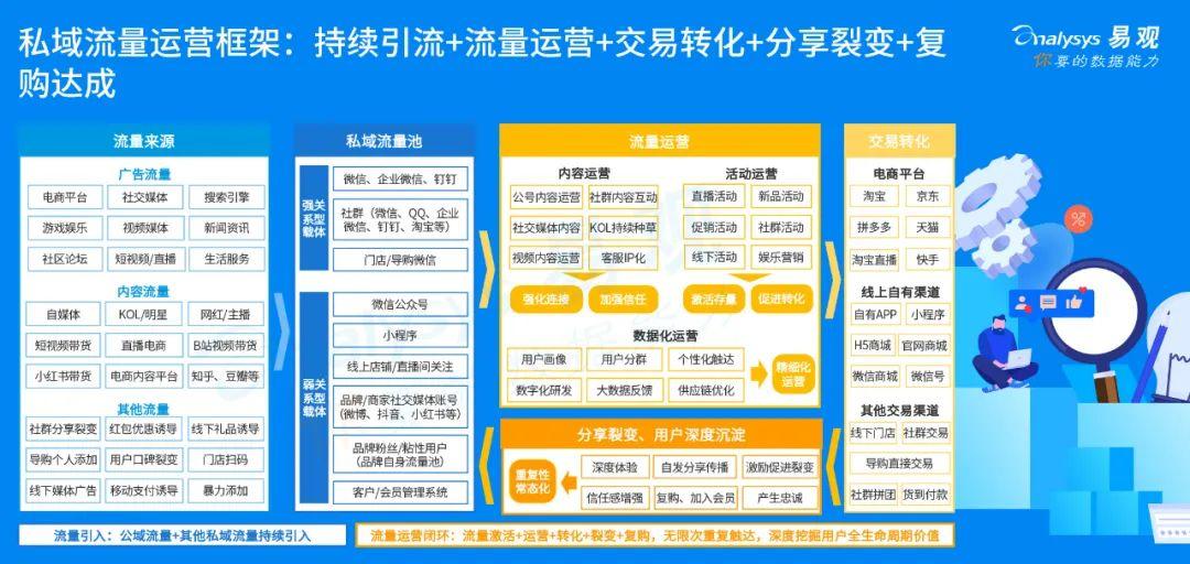 什么是私域流量平台（私域流量的核心价值）