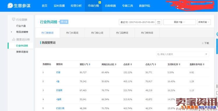 淘宝店铺标题的优化技巧有哪些（新手卖家如何通过seo标题优化提升店铺流量）