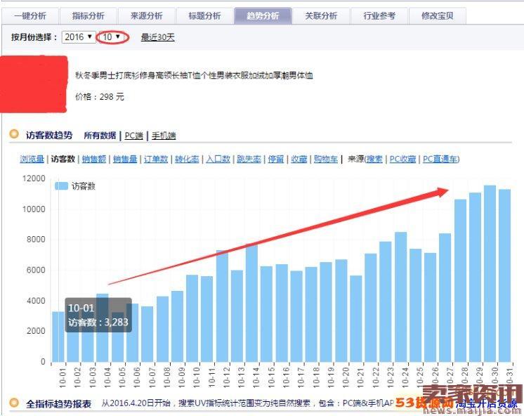 淘宝店铺标题的优化技巧有哪些（新手卖家如何通过seo标题优化提升店铺流量）