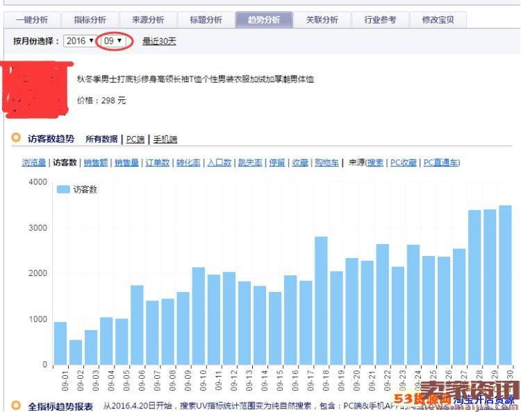 淘宝店铺标题的优化技巧有哪些（新手卖家如何通过seo标题优化提升店铺流量）