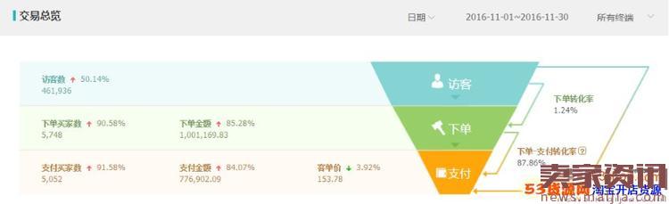 淘宝店铺标题的优化技巧有哪些（新手卖家如何通过seo标题优化提升店铺流量）