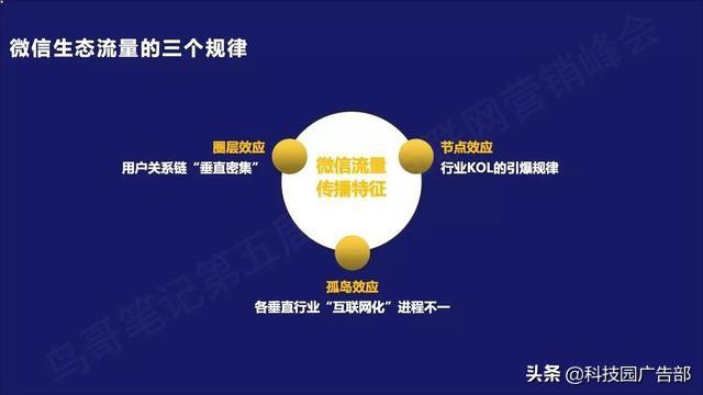 私域流量是什么时候兴起的（私域流量矩阵运营方案）