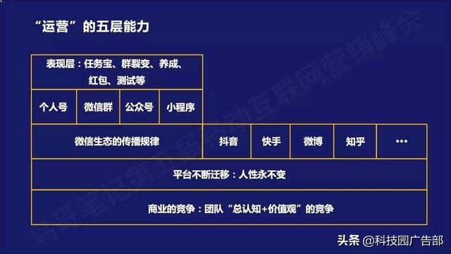 私域流量是什么时候兴起的（私域流量矩阵运营方案）