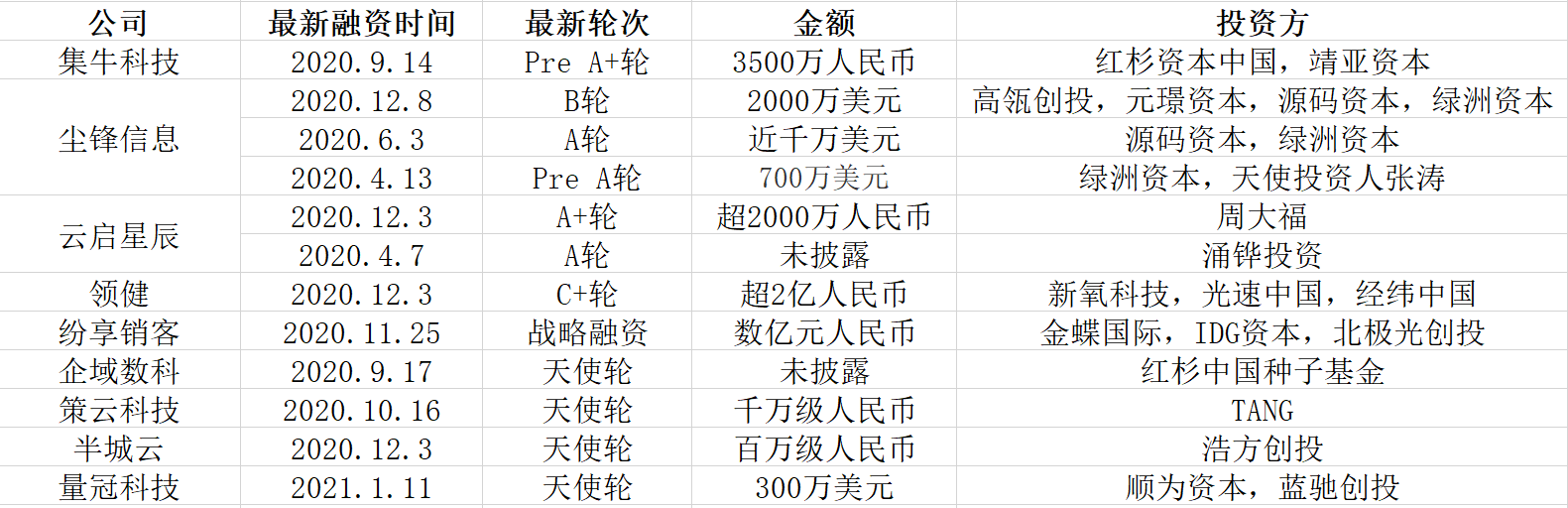 如何打造属于自己的私域流量（私域流量渠道的打造）