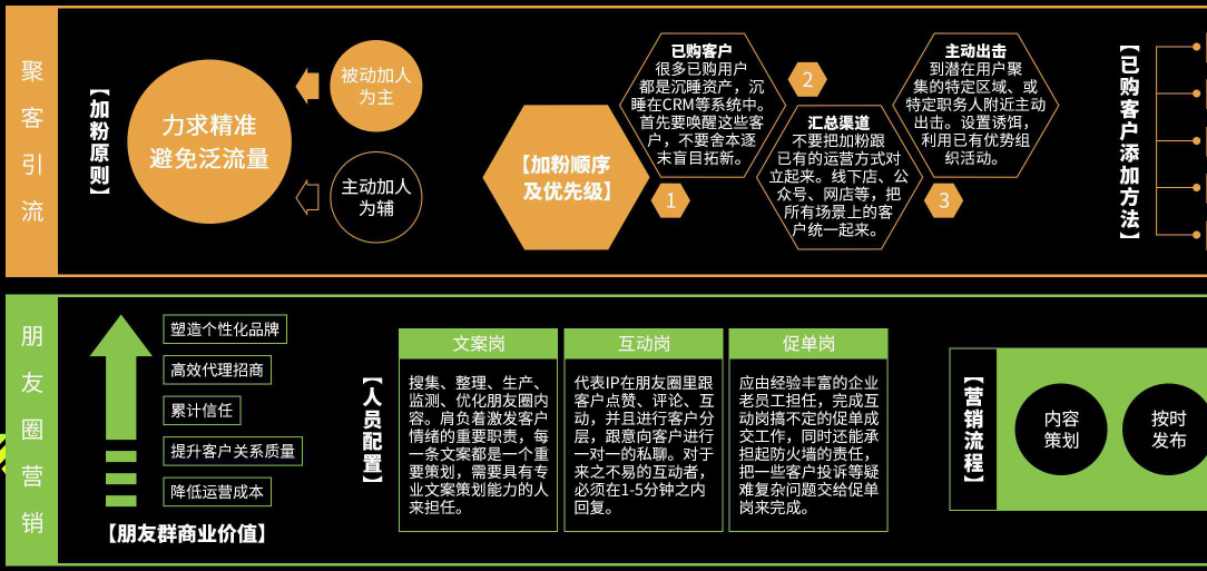 私域流量知识图谱内容运营（分享私域流量的玩法）